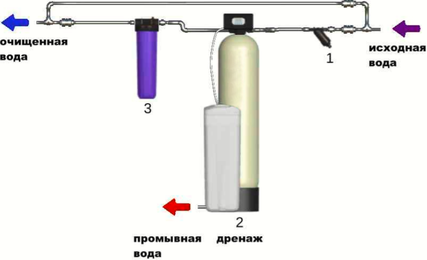 Комплект комплексной очистки 1044/Блок автомат/ Ecotar/Соль